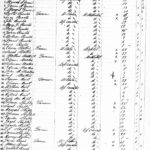 WEEK-1-Ransom-Hurst-1851-Personal-Census